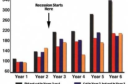 Recessionadspending Salesy