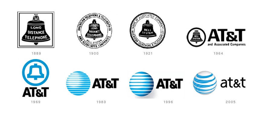 Att Logo Evolution