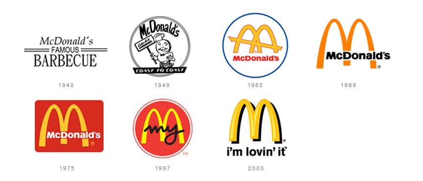 Mcdonalds Logo Evolution