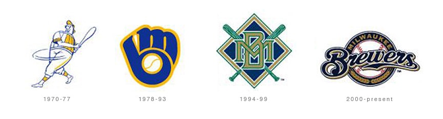 Milwaukee Brewers Logo Evolution