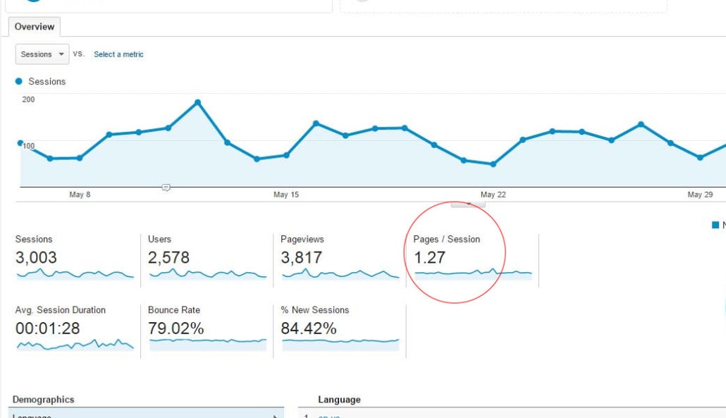 Page Sessions Google Analytics
