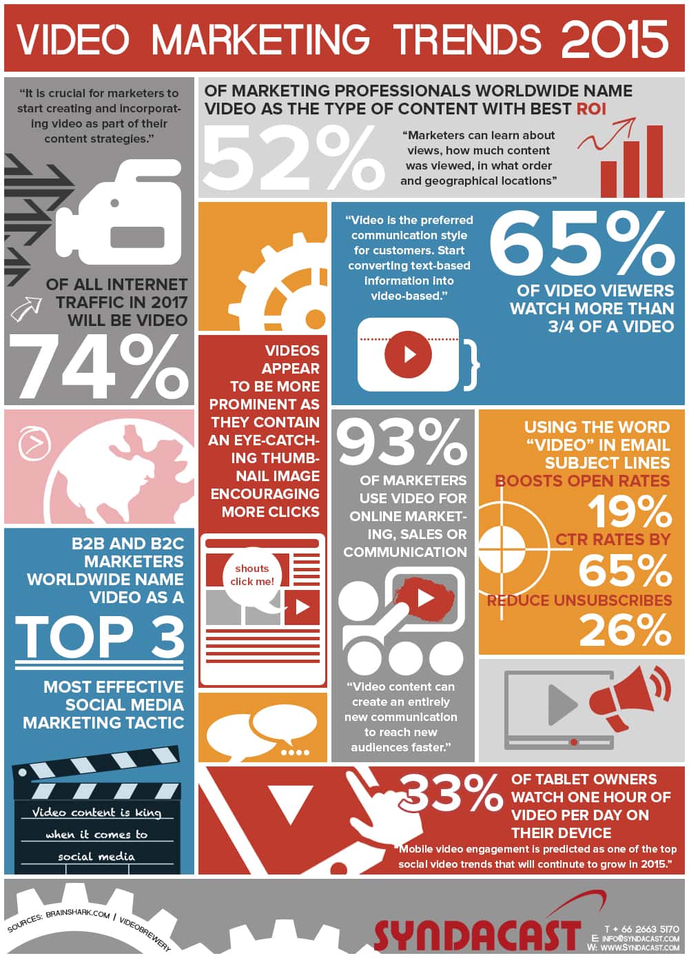 Video-Marketing-2015, Provided By Syndacast.